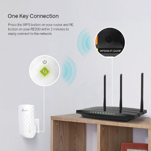 Répéteur Wi-Fi TP-Link RE200 AC750 Dual Band